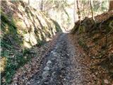 Frankolovo - Stolpnik