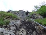 Žerjav - Mučevo Gorge