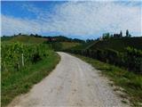 Svečina - Plački vrh