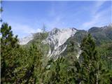 Planina Zajzera - Krniška glavica / Jof di Sompdogna