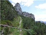 Bagni di Lusnizza - Cima Alta (Due Pizzi)