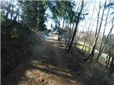 Sveta Katarina (Zgornja Kapla) - Sveti Pankracij (Radelca)
