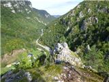 Žerjav - Mučevo Gorge