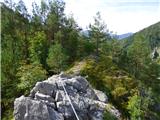 Žerjav - Mučevo Gorge