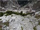 Bagni di Lusnizza - Cima Alta (Due Pizzi)