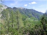 Planina Zajzera - Krniška glavica / Jof di Sompdogna