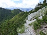 Bagni di Lusnizza - Cima Alta (Due Pizzi)