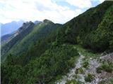 Bagni di Lusnizza - Cima Alta (Due Pizzi)