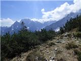 Planina Zajzera - Krniška glavica / Jof di Sompdogna