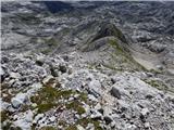 Gozdec - Vrh Laške Planje