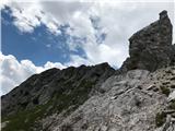 Divji svet proti vrhu hriba Monte del Ferro