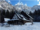 NC Planica - Dom v Tamarju