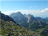 Vrtača, Zelenjak in Palec