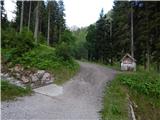 Žabnice / Camporosso in Valcanale - Svete Višarje / Monte Lussari