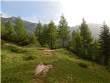 Rudno polje - Blejska koča na Lipanci