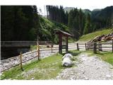 Parking Muritzen - Sticklerhütte