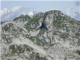 Mali Šmihelovec 2108m Vrh Goleževice in Bavh
