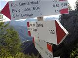 križišče na Čanalotu, oznaka - Bivio sent. 604 - pa pomeni odcep poti na vrh Visoke špice