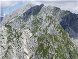 Mali Šmihelovec 2108m Čisto spredaj Jelenkov greben, na sredini Nizki vrh, Špičica in Skutnik, zadaj greben Pelcev. Senčna sta Srednji 2338 in Veliki 2388.