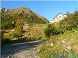 Mallnitz - Vordere Geislspitze / Vorderer Gesselkopf