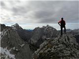Špik (2472 m) - SZ greben Onstran škrbine se zagledava v daljavo. Razgledi so čudoviti. Pokukal je tudi  mogočni Razor (2601 m).