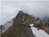 Serles (2717 m; 7SS) in Lämpermahdspitze (2595 m) Severni greben, čez katerega poteka pot na Lämpermahdspitze v ozadju. Od tu sem nadaljeval sam