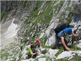 lažje plezanje čez skalni skok