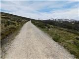 Charlotte Pass - Mount Kosciuszko