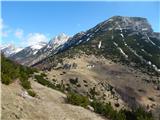 Planina Kuk - Grušnica