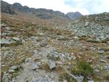 Unteralmhütte (Weneberger Alm) - Scharnik