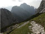 Dolina Aupaska / Val Aupa - Sernio