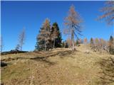 Slovenji Plajberk / Windisch Bleiberg - Kosmatica / Kosmatitza