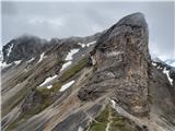Serles (2717 m; 7SS) in Lämpermahdspitze (2595 m) Pogled nazaj na Serlesjöchl: levo Lämpermahdspitze s S grebenom, desno Rote Wand