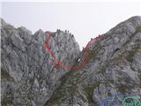 krogci tam so klini, teli na grebenu se spuščajo, za gor po grebenu je silno težko pomojem IV.stopnja. Ta vrisana je II.st en detajl mogoče II .stst