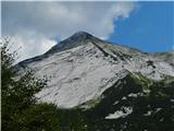 Planina Kuk - Grušnica