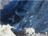 Špik (2472 m) - SZ greben Lepo vidna Dibonova polica v snegu.