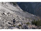 Monte Bruca - 1584 m Še en pogled nazaj na plazovino