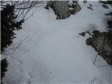 če zdrsnem na ovinku pred Snežno jamo, padem v globoko brezno (pogled nazaj)