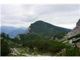 - Debeli vrh nad Lipanco, v sredini Mežakla z Jerebikovcem, zadaj Kepa, Gubno, Dovška Baba