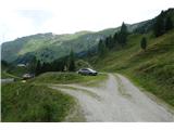 Parking Muritzen - Sticklerhütte