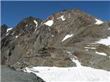 Fineilspitze -  Punta di Finale (3516) Sedlo, kjer so našli Otzija, seveda od l 1991 se je ledenik tam že stopil, le še nekaj snega pod sedlom