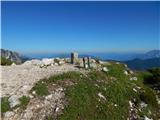 Kranjska Gora - Visoka peč