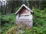 Žabnice / Camporosso in Valcanale - Višarska planina / Malga di Lussari