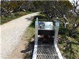 Charlotte Pass - Mount Kosciuszko