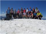 na vrhu Rombona 2208m, sedaj še nekaj metrov višji zaradi snega
