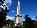 Pot Napoleonska cesta, Trst in okolica znova pri obelisku na Opčinah
