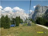 Planota Pradel 1540m-Dolomiti di Brenta na sedežnici se odpirajo čudoviti razgledi
