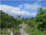 Brestovec in Debela griža (Monte San Michele) pogled navzdol na krožno pot po spominskem parku