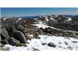 Eagles Nest - Mount Kosciuszko