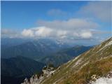 Pogled proti Julijskim Alpam